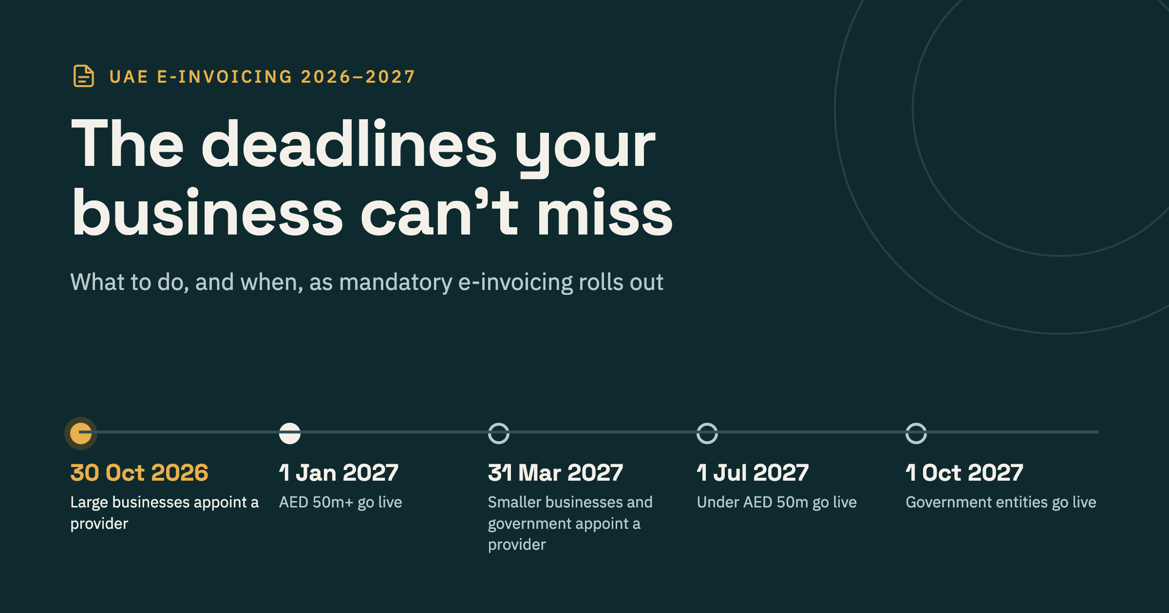 UAE e-invoicing deadlines: what your business must do and when