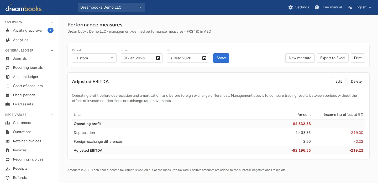 Management performance measures