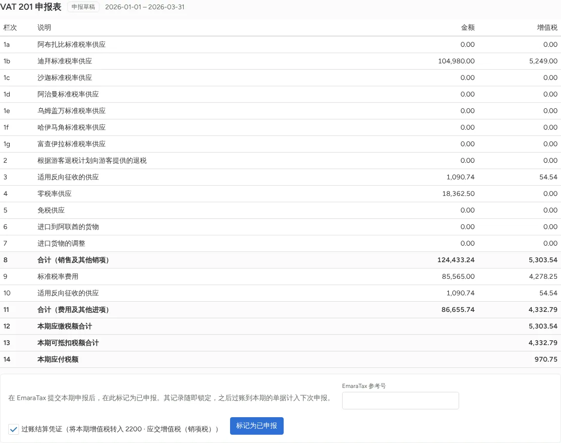 VAT 201 与申报前检查